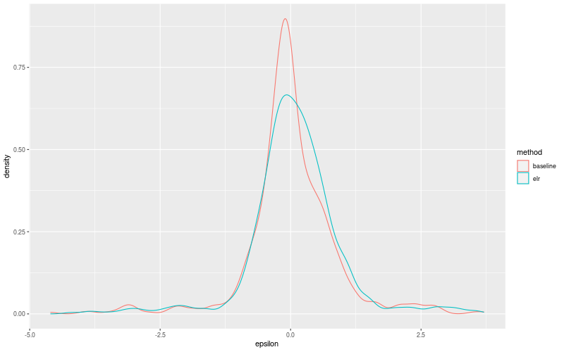 My plot :)